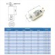 Condensador De Arranque Cbb60 de 8uF a 70uF, 50 Vac, 50hz,