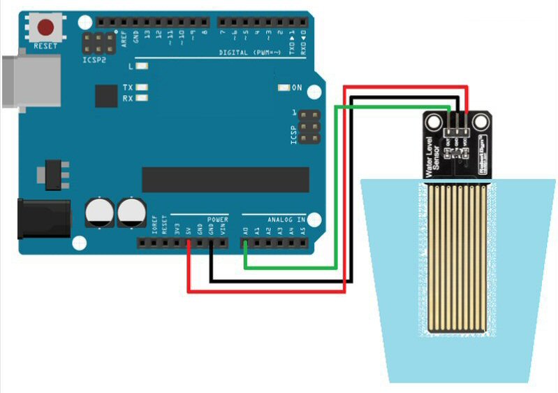 parcialidad Conquistar folleto Modulo Sensor De Nivel De Liquido De Agua Arduino - Tienda8